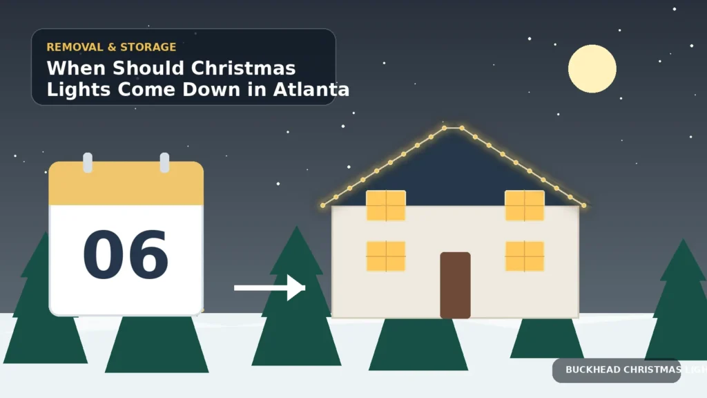 Illustration of a January 6 calendar pointing to Christmas light removal from an Atlanta home